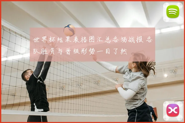 世界杯结果表格图汇总各场战报 各队胜负与晋级形势一目了然